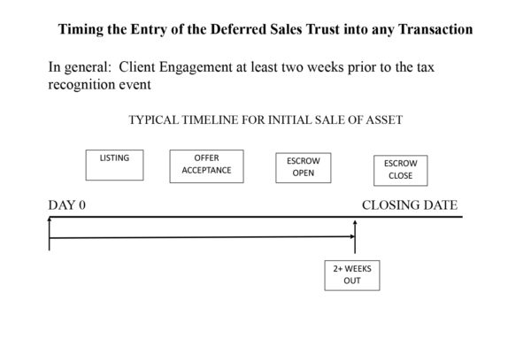Timing the Entry of the Deferred Sales Trust into any Transaction | Reef Point LLC